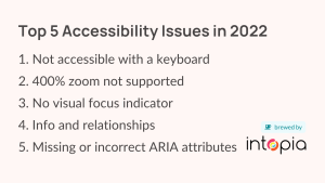 Top 5 Accessibility Issues in 2022. One, not accessible with a keyboard. Two, four-hundred percent zoom not supported. Three, no visual focus indicator. Four, Info and relationships. Five, Missing or incorrect ARIA attributes. Brewed by Intopia