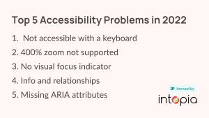 Top 5 Accessibility Problems in 2022. One, not accessible with a keyboard. Two, four-hundred percent zoom not supported. Three, no visual focus indicator. Four, Info and relationships. Five, Missing ARIA attributes. Brewed by Intopia